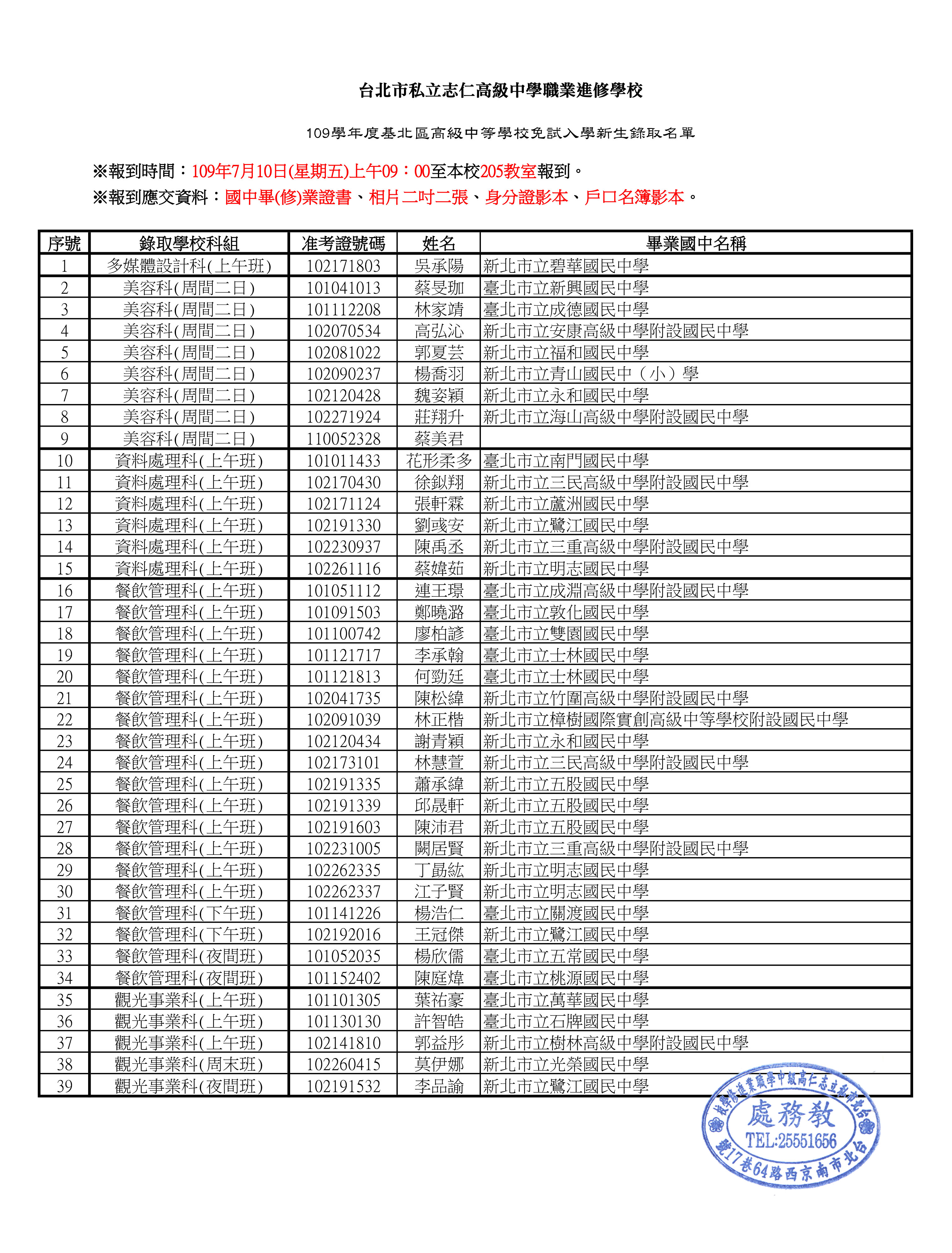 基北區109學年度基北區高級中等學校免試入學分發結果